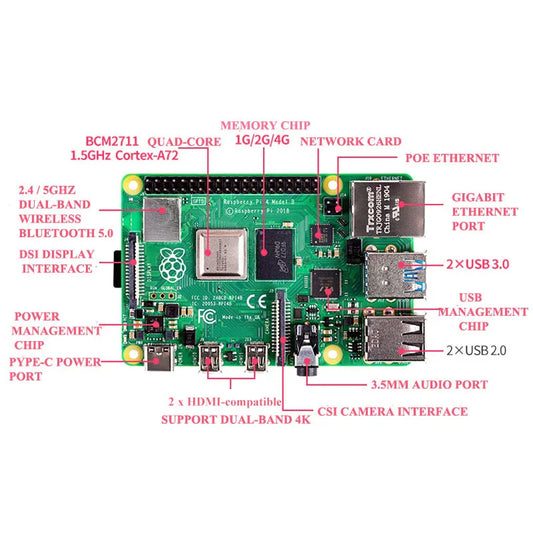 Raspberry Pi 4 Model B 8gb RAM - Kit